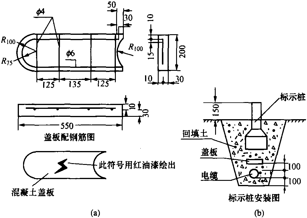 二、直埋敷設(shè)施工操作過(guò)程